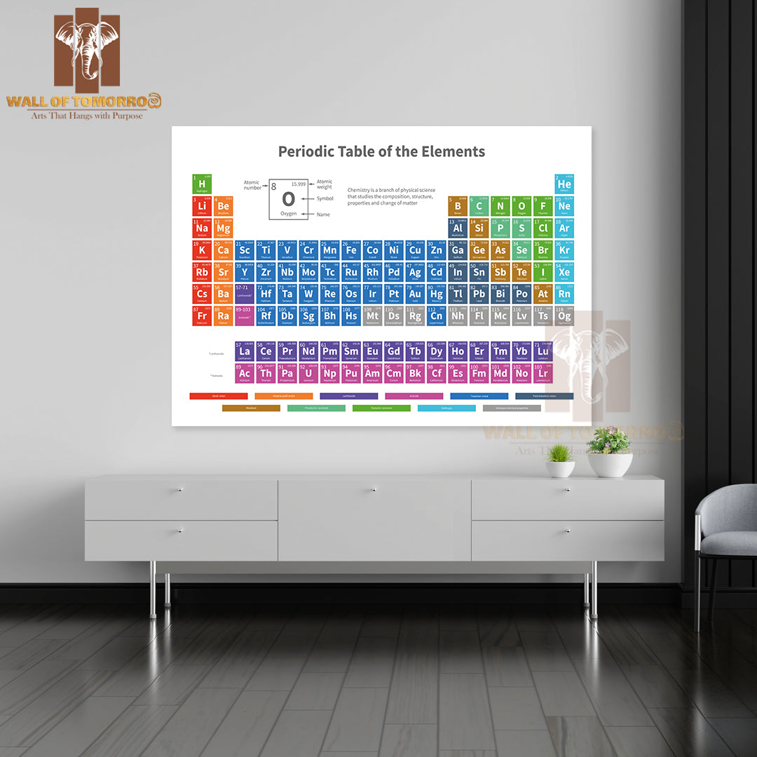 Chemical Periodic Table of Elements with Color Cells Educational High Quality Unframed Poster Print & Waterproof Poster Print Wall Décor