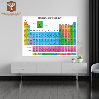 Periodic Table of the Elements Shows Atomic Number Educational High Quality Unframed Poster Print & Waterproof Poster Print Wall Décor