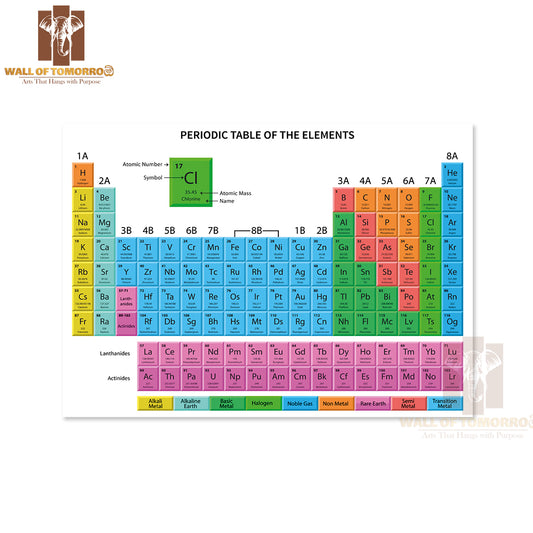 Periodic Table of the Elements Shows Atomic Number Educational High Quality Unframed Poster Print & Waterproof Poster Print Wall Décor