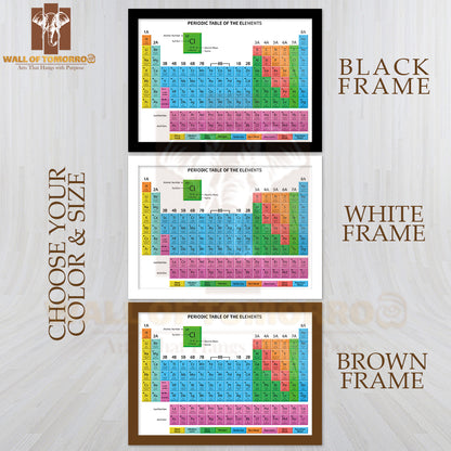 Periodic Table of the Elements Shows Atomic Number Educational High Quality Unframed Poster Print & Waterproof Poster Print Wall Décor