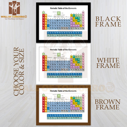 Periodic Table of the Elements Colorful Educational High Quality Unframed Poster Print & Waterproof Poster Print Wall Décor