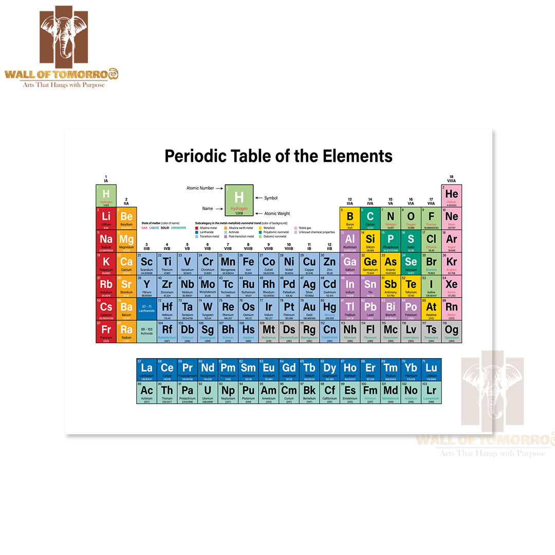 Periodic Table of the Elements Colorful Educational High Quality Unframed Poster Print & Waterproof Poster Print Wall Décor