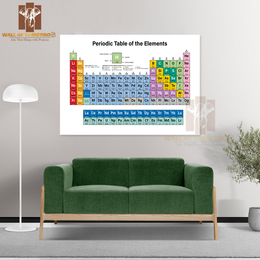 Periodic Table of the Elements Colorful Educational High Quality Unframed Poster Print & Waterproof Poster Print Wall Décor