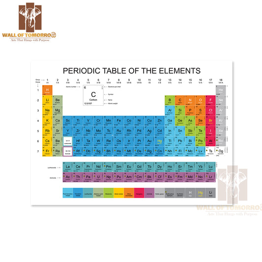 Periodic Table of the Elements Educational High Quality Unframed Poster Print & Waterproof Poster Print Wall Décor