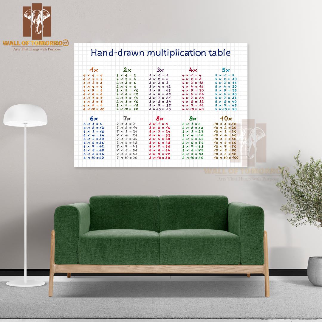 Hand-Drawn Multiplication Table Educational High Quality Unframed Poster Print & Waterproof Poster Print Wall Décor