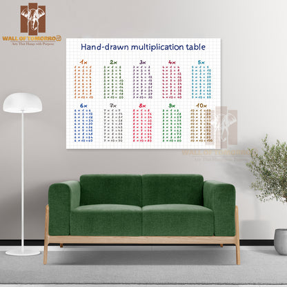 Hand-Drawn Multiplication Table Educational High Quality Unframed Poster Print & Waterproof Poster Print Wall Décor