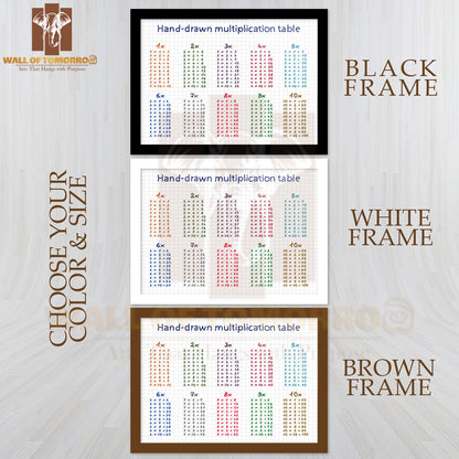 Hand-Drawn Multiplication Table Educational High Quality Glass Frame Wall Décor