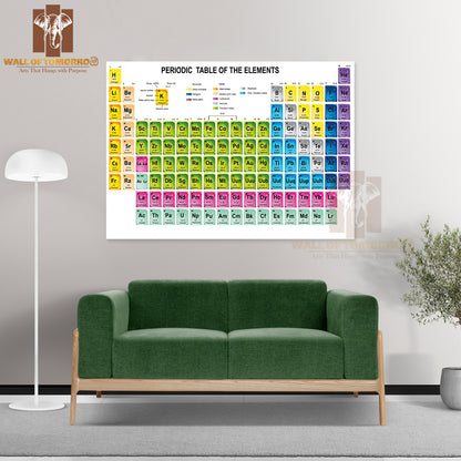 Periodic Table of The Elements with Atomic Number Educational High Quality Unframed Poster Print & Waterproof Poster Print Wall Décor