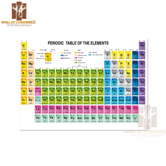 Periodic Table of The Elements with Atomic Number Educational High Quality Unframed Poster Print & Waterproof Poster Print Wall Décor