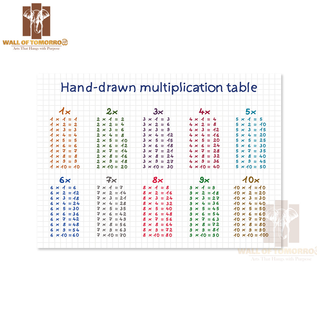 Hand-Drawn Multiplication Table Educational High Quality Unframed Poster Print & Waterproof Poster Print Wall Décor