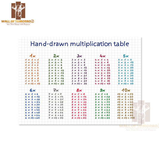 Hand-Drawn Multiplication Table Educational High Quality Unframed Poster Print & Waterproof Poster Print Wall Décor