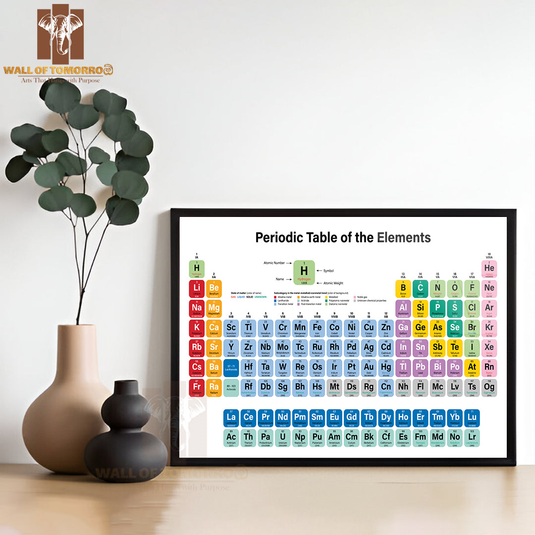Periodic Table of the Elements Colorful Educational High Quality Unframed Poster Print & Waterproof Poster Print Wall Décor