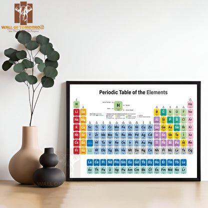 Periodic Table of the Elements Colorful Educational High Quality Unframed Poster Print & Waterproof Poster Print Wall Décor