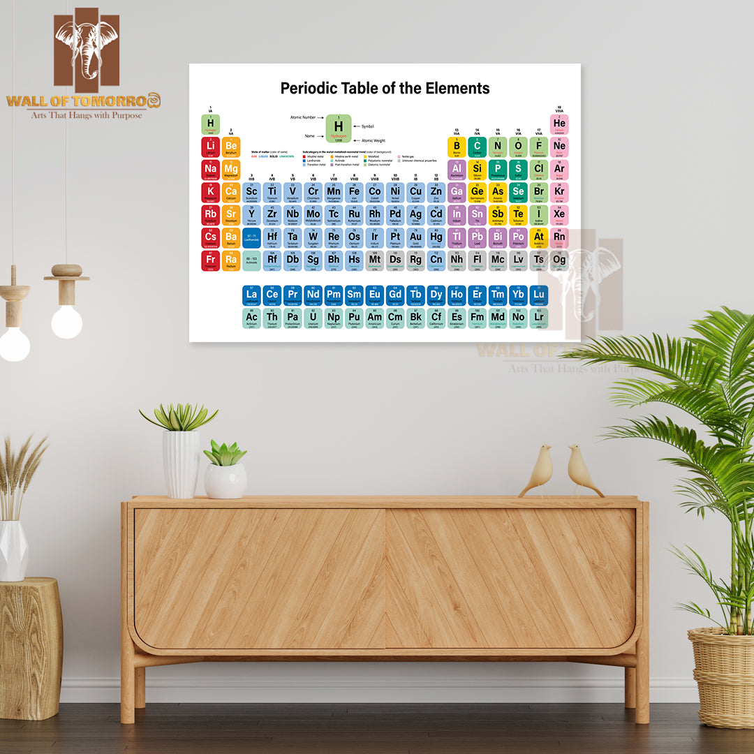 Periodic Table of the Elements Colorful Educational High Quality Unframed Poster Print & Waterproof Poster Print Wall Décor