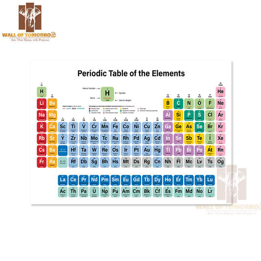 Periodic Table of the Elements Colorful Educational High Quality Unframed Poster Print & Waterproof Poster Print Wall Décor