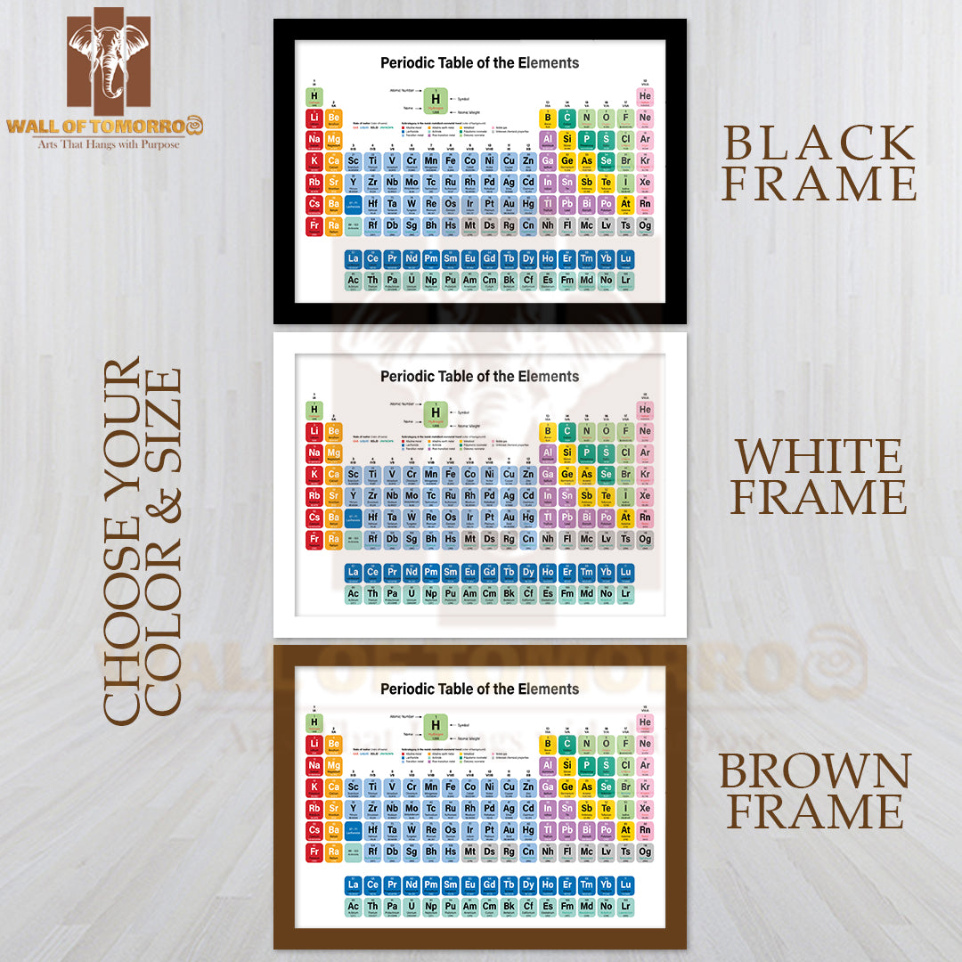 Periodic Table of the Elements Colorful Educational High Quality Unframed Poster Print & Waterproof Poster Print Wall Décor