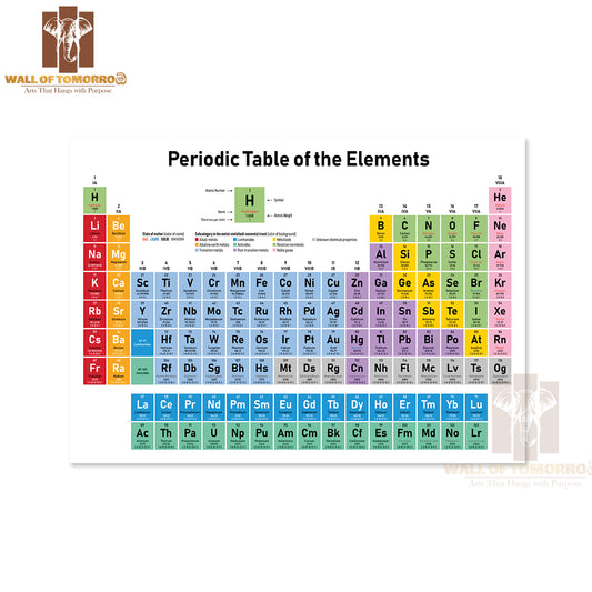 Colorful Periodic Table of the Elements Educational High Quality Unframed Poster Print & Waterproof Poster Print Wall Décor