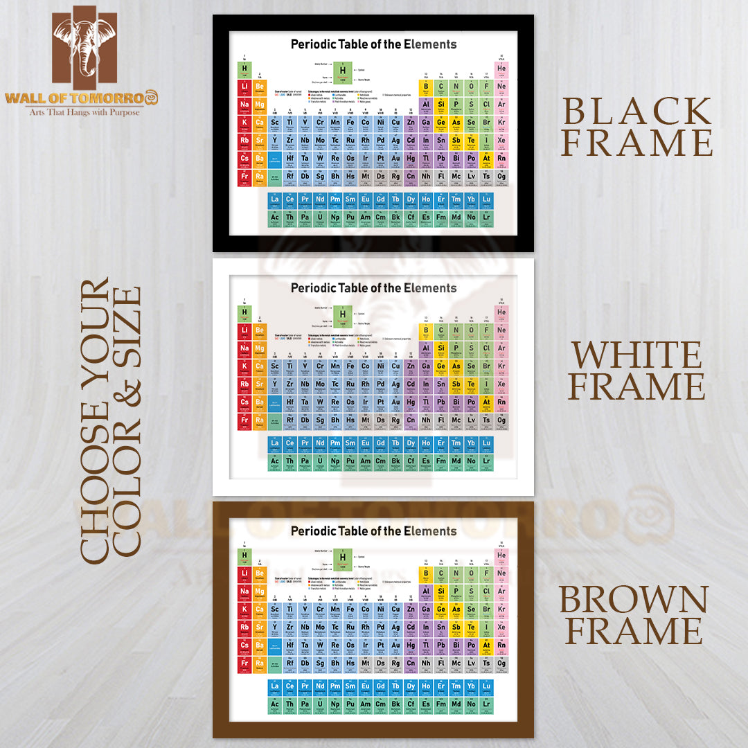 Colorful Periodic Table of the Elements Educational High Quality Unframed Poster Print & Waterproof Poster Print Wall Décor