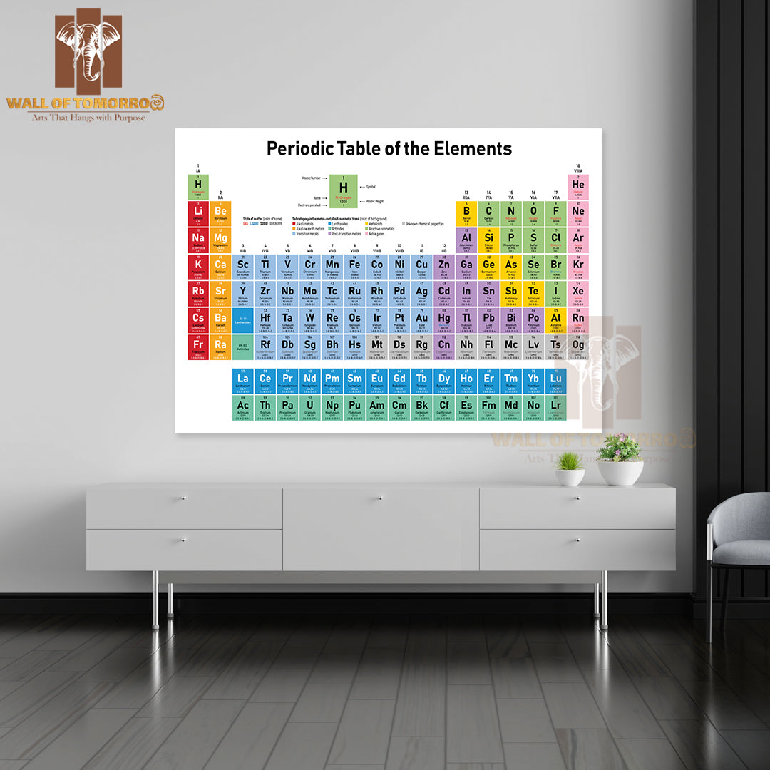 Colorful Periodic Table of the Elements Educational High Quality Unframed Poster Print & Waterproof Poster Print Wall Décor