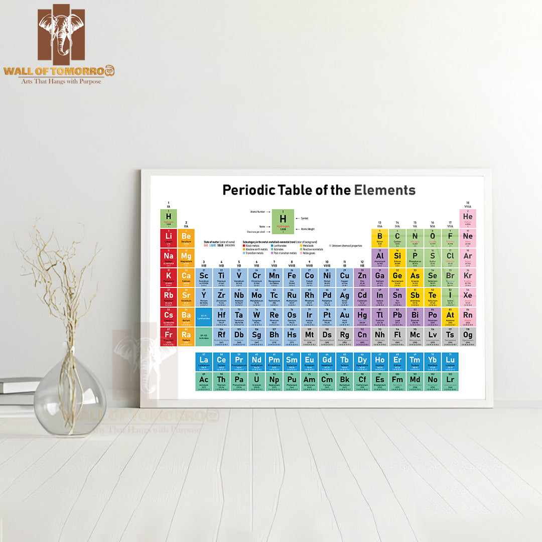 Colorful Periodic Table of the Elements Educational High Quality Unframed Poster Print & Waterproof Poster Print Wall Décor