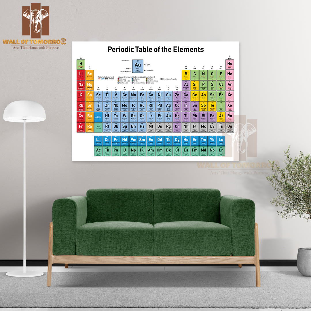 Colorful Periodic Table of the Elements Educational High Quality Unframed Poster Print & Waterproof Poster Print Wall Décor