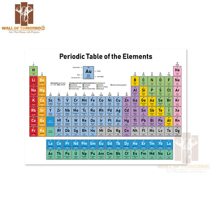 Colorful Periodic Table of the Elements Educational High Quality Unframed Poster Print & Waterproof Poster Print Wall Décor