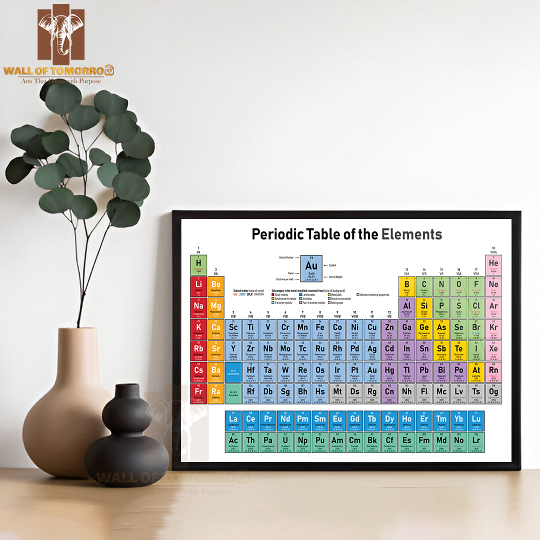 Colorful Periodic Table of the Elements Educational High Quality Unframed Poster Print & Waterproof Poster Print Wall Décor