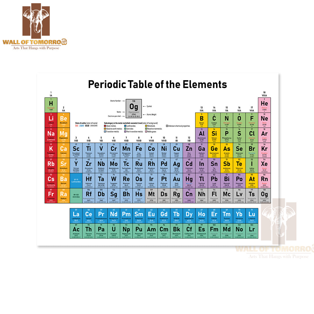 Colorful Periodic Table of the Elements Educational High Quality Unframed Poster Print & Waterproof Poster Print Wall Décor