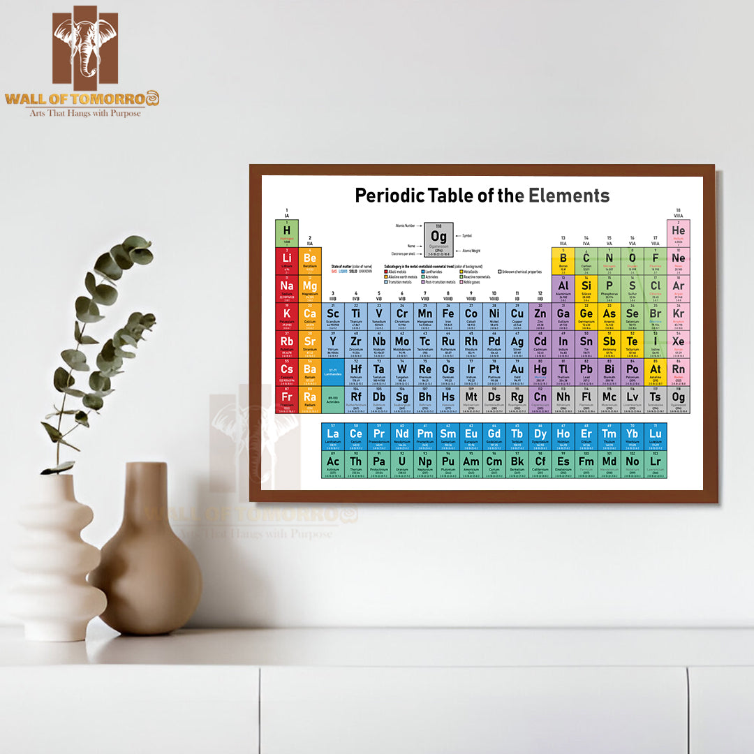 Colorful Periodic Table of the Elements Educational High Quality Unframed Poster Print & Waterproof Poster Print Wall Décor