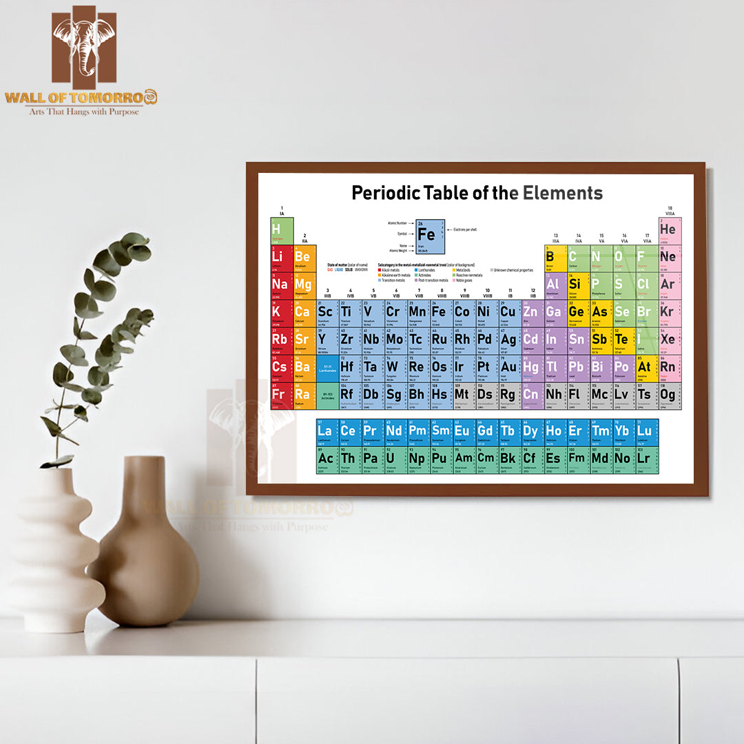 Colorful Periodic Table of the Elements Educational High Quality Unframed Poster Print & Waterproof Poster Print Wall Décor