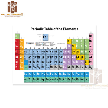 Colorful Periodic Table of the Elements Educational High Quality Unframed Poster Print & Waterproof Poster Print Wall Décor
