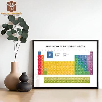 Periodic Table of the Elements Complete Educational High Quality Unframed Poster Print & Waterproof Poster Print Wall Décor