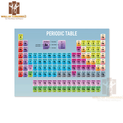 Periodic Table for Chemistry Elements Educational High Quality Unframed Poster Print & Waterproof Poster Print Wall Décor