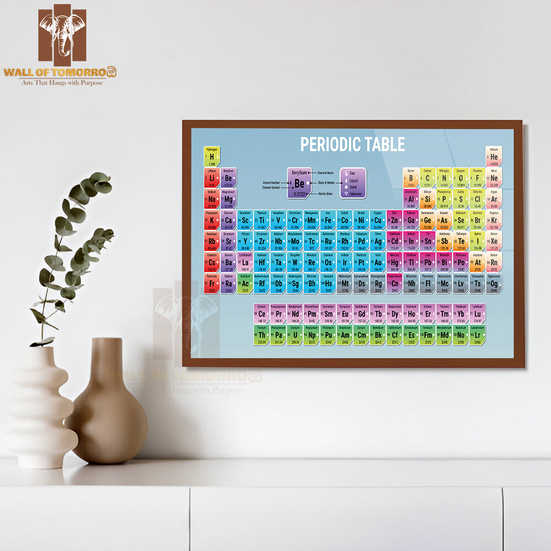 Periodic Table for Chemistry Elements Educational High Quality Unframed Poster Print & Waterproof Poster Print Wall Décor