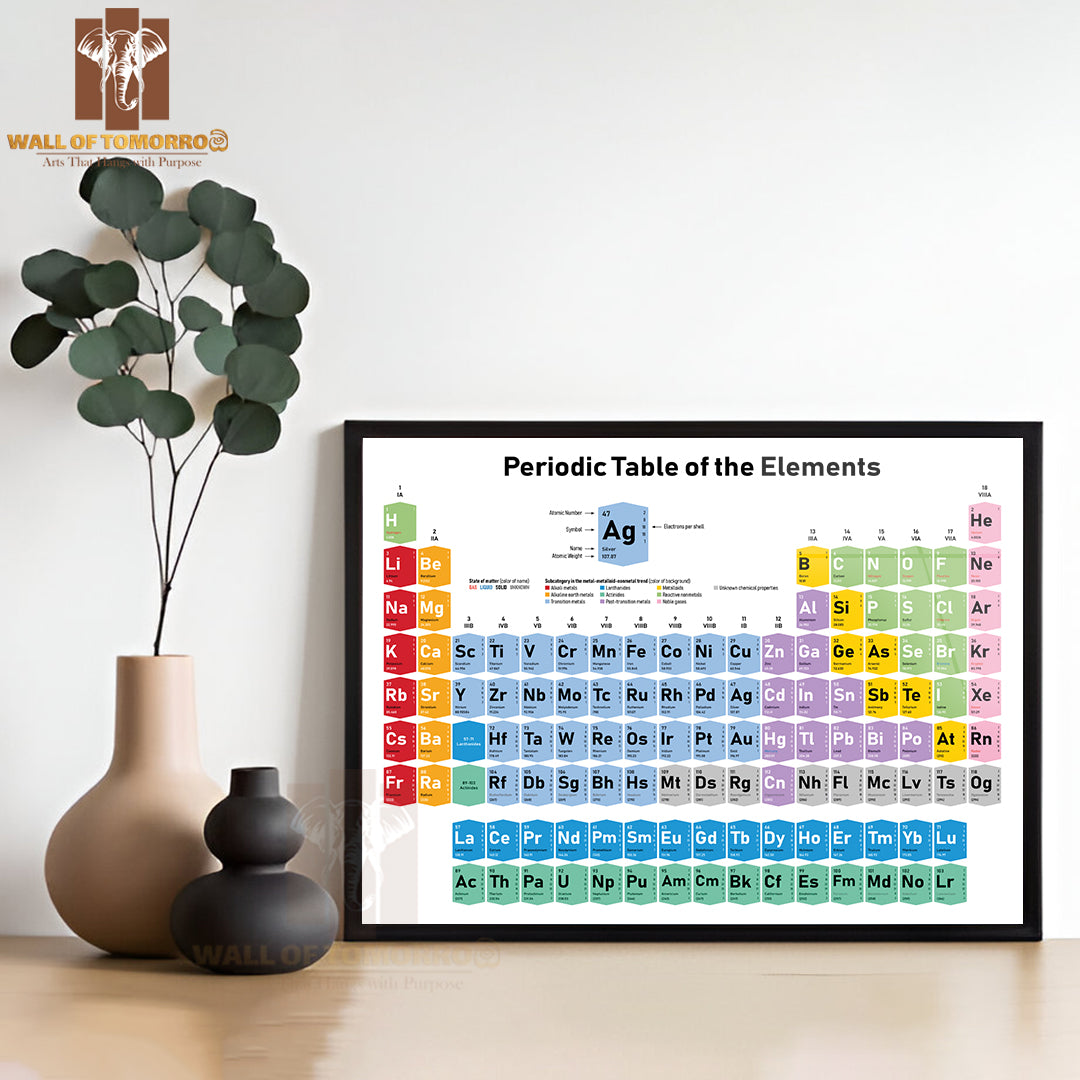 Colorful Periodic Table of the Elements Educational High Quality Unframed Poster Print & Waterproof Poster Print Wall Décor