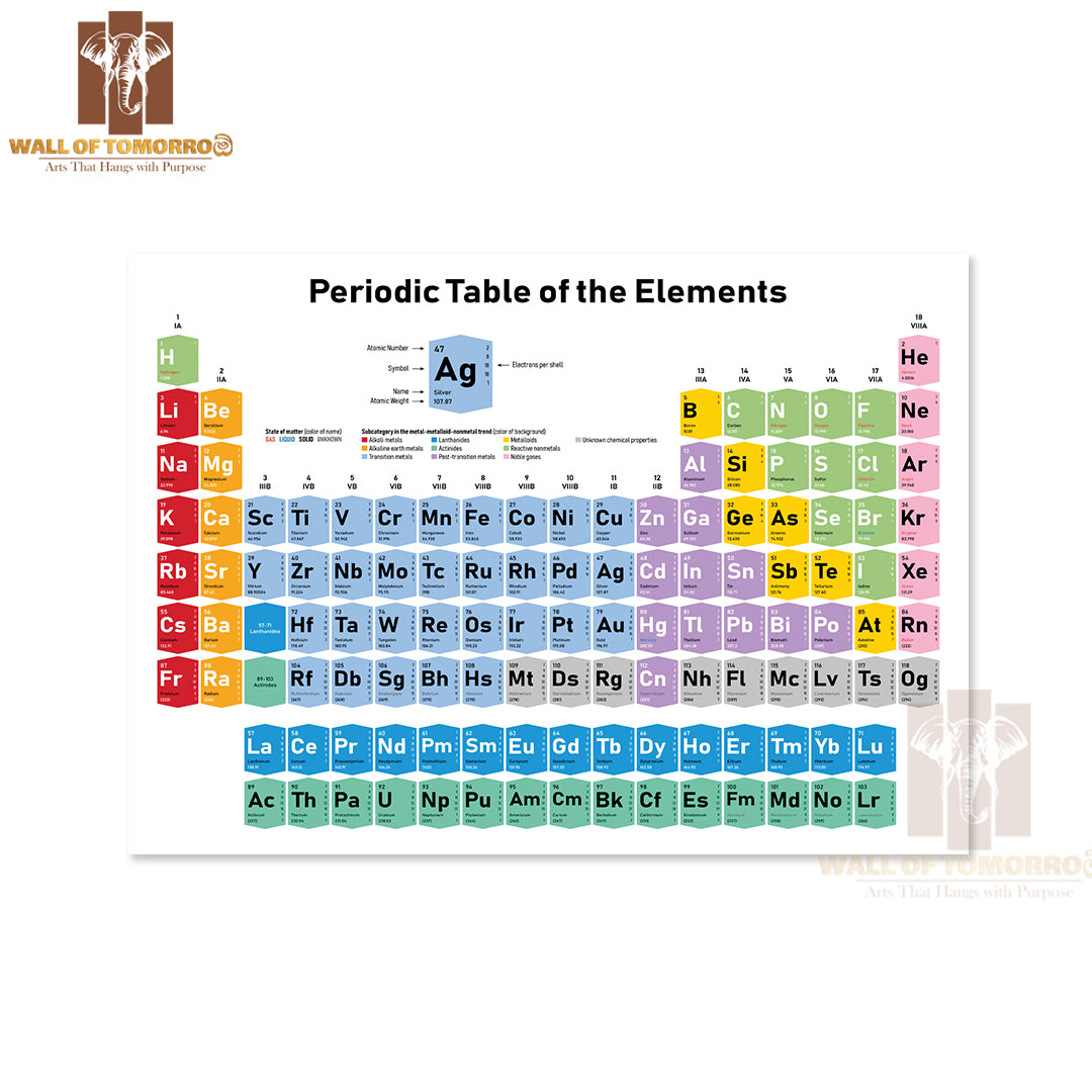 Colorful Periodic Table of the Elements Educational High Quality Unframed Poster Print & Waterproof Poster Print Wall Décor