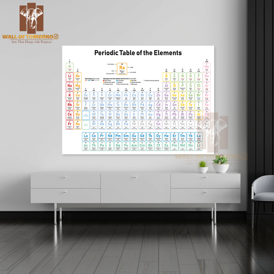 Colorful Periodic Table of the Elements Educational High Quality Unframed Poster Print & Waterproof Poster Print Wall Décor