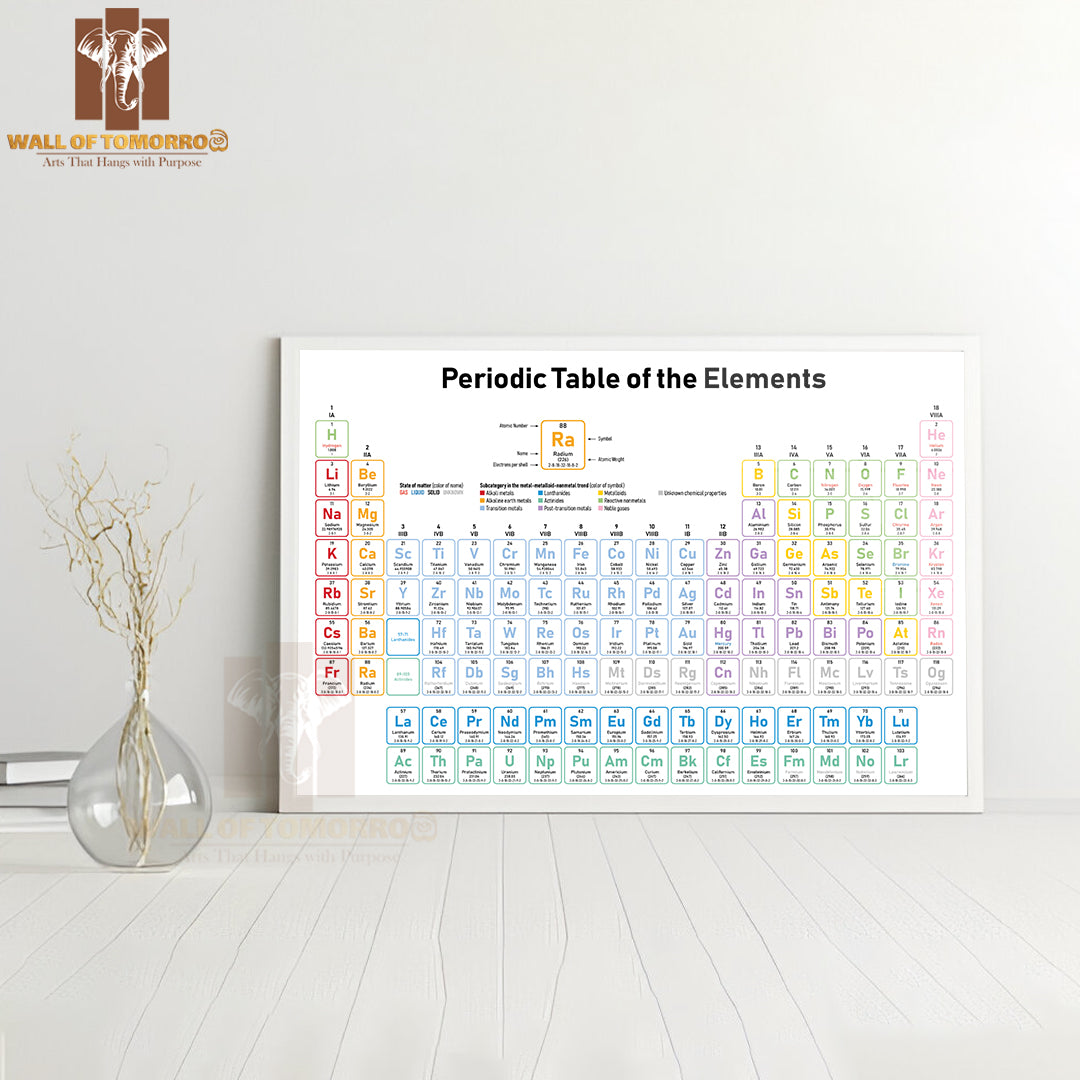 Colorful Periodic Table of the Elements Educational High Quality Unframed Poster Print & Waterproof Poster Print Wall Décor