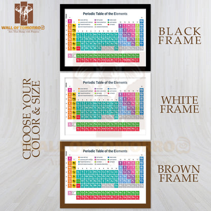 Mendeleev Periodic Table Science Copper Hydrogen Material Educational High Quality Unframed Poster Print & Waterproof Poster Print Wall Décor