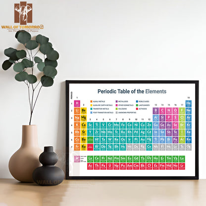 Mendeleev Periodic Table Science Copper Hydrogen Material Educational High Quality Unframed Poster Print & Waterproof Poster Print Wall Décor