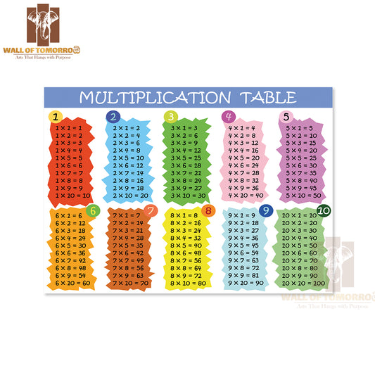 Colorful Multiplication Table Between 1 To 10 Educational High Quality Unframed Poster Print & Waterproof Poster Print Wall Décor