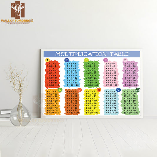 Colorful Multiplication Table Between 1 To 10 Educational High Quality Glass Frame Wall Décor
