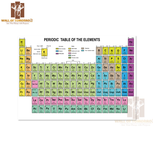Periodic Table of The Elements with Atomic Number Educational High Quality Unframed Poster Print & Waterproof Poster Print Wall Décor