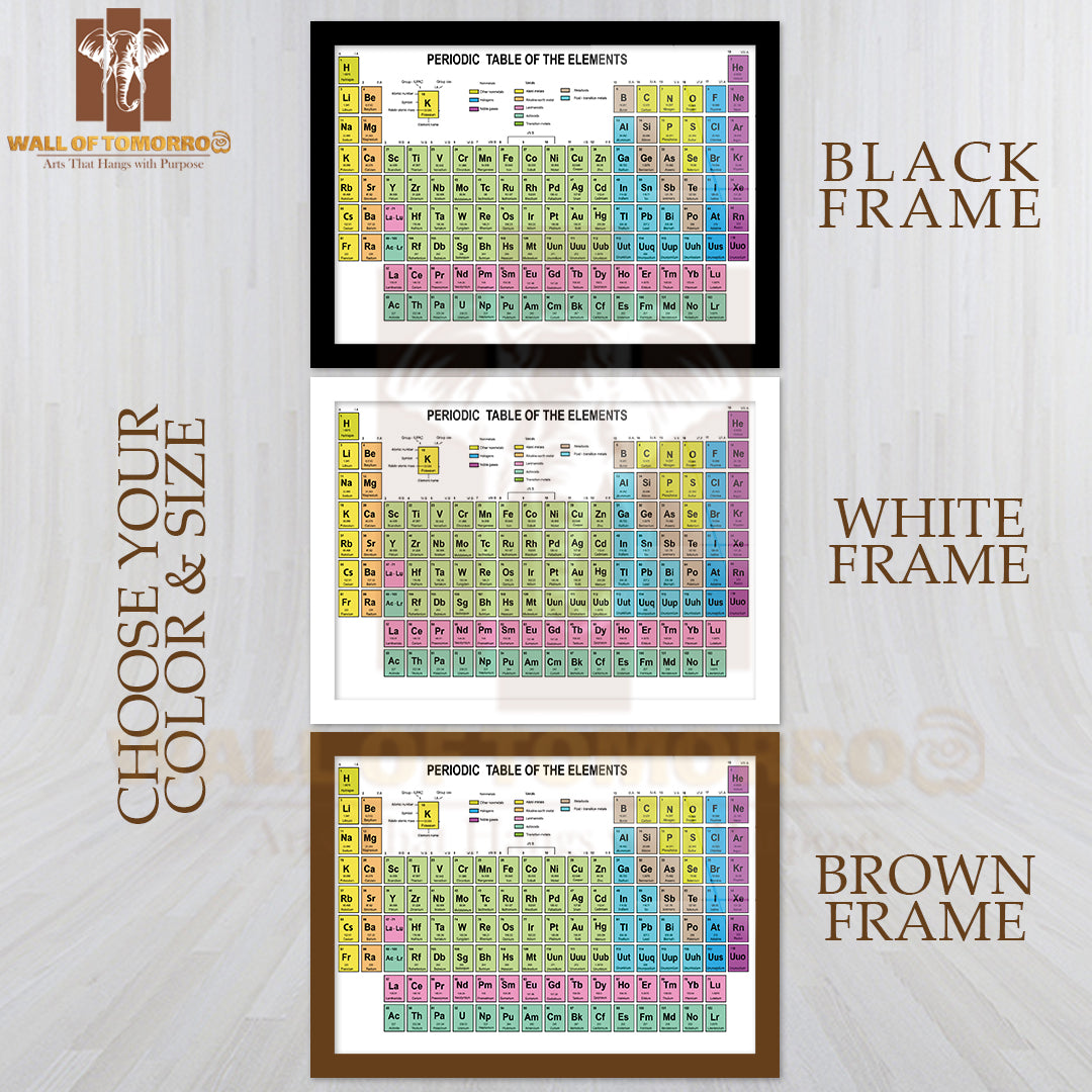 Periodic Table of The Elements with Atomic Number Educational High Quality Unframed Poster Print & Waterproof Poster Print Wall Décor