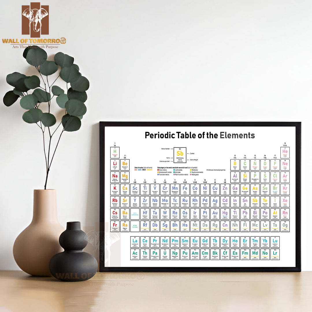 Colorful Periodic Table of the Elements Educational High Quality Unframed Poster Print & Waterproof Poster Print Wall Décor
