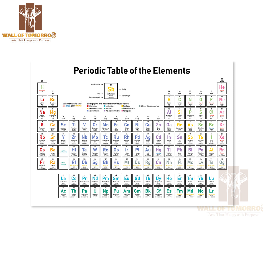 Colorful Periodic Table of the Elements Educational High Quality Unframed Poster Print & Waterproof Poster Print Wall Décor