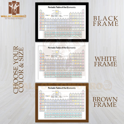 Colorful Periodic Table of the Elements Educational High Quality Unframed Poster Print & Waterproof Poster Print Wall Décor