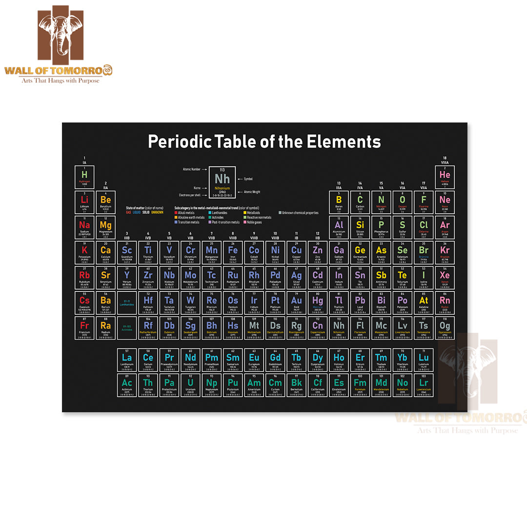 Colorful Periodic Table of the Elements Educational High Quality Unframed Poster Print & Waterproof Poster Print Wall Décor
