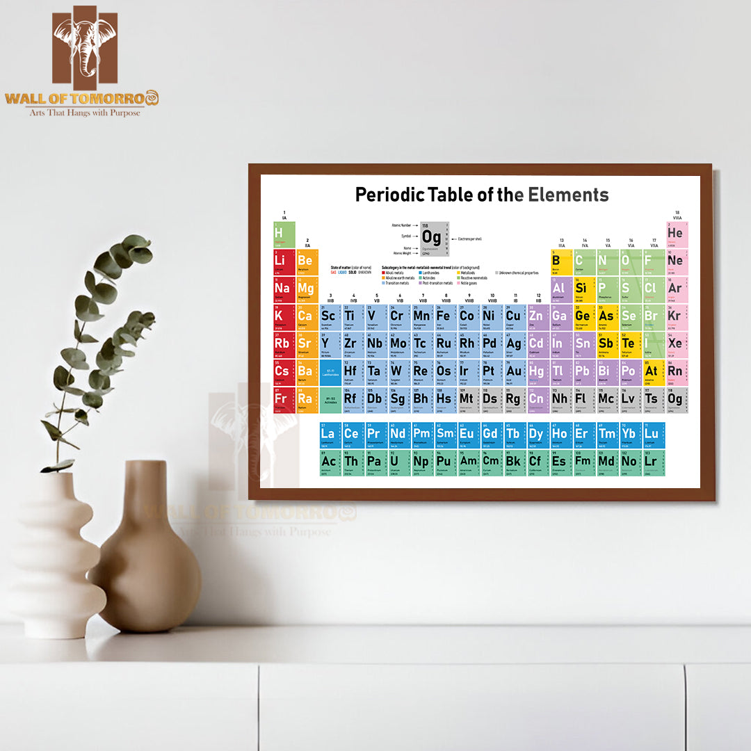 Colorful Periodic Table of the Elements Educational High Quality Unframed Poster Print & Waterproof Poster Print Wall Décor