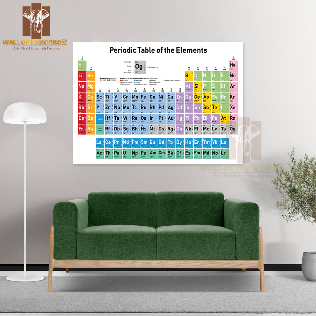Colorful Periodic Table of the Elements Educational High Quality Unframed Poster Print & Waterproof Poster Print Wall Décor